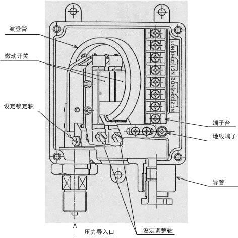 機(jī)械型壓力開關(guān)主要敏感元件及機(jī)構(gòu)