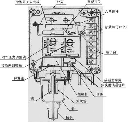 機(jī)械型壓力開關(guān)主要敏感元件及機(jī)構(gòu)