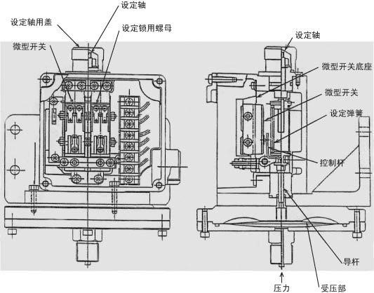 機(jī)械型壓力開關(guān)主要敏感元件及機(jī)構(gòu)