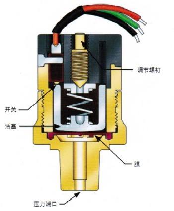 壓力開關(guān)遲滯與無遲滯的區(qū)別